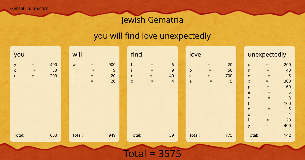 you will find love unexpectedly in jewish Gematria